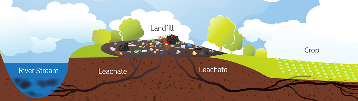 landfill leachate